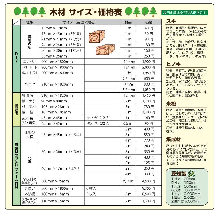 木材価格